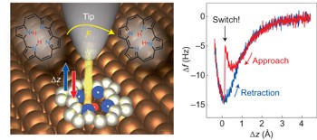 Force-induced tautomerization in a single molecule