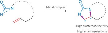 Metal-catalysed 1,2-diamination reactions