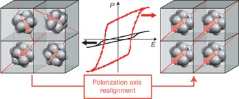 Directionally tunable and mechanically deformable ferroelectric crystals from rotating polar globular ionic molecules