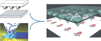 Molecular printing