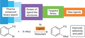 New ligands for nickel catalysis from diverse pharmaceutical heterocycle libraries