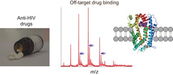 Mass spectrometry captures off-target drug binding and provides mechanistic insights into the human metalloprotease ZMPSTE24