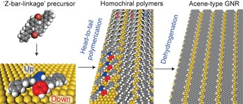Homochiral polymerization-driven selective growth of graphene nanoribbons