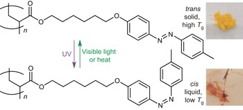 Photoswitching of glass transition temperatures of azobenzene-containing polymers induces reversible solid-to-liquid transitions