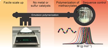 Sequence-controlled methacrylic multiblock copolymers via sulfur-free RAFT emulsion polymerization