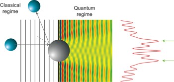 Imaging quantum stereodynamics through Fraunhofer scattering of NO radicals with rare-gas atoms