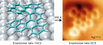 From helical to planar chirality by on-surface chemistry