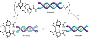 Dynamic control of chirality and self-assembly of double-stranded helicates with light