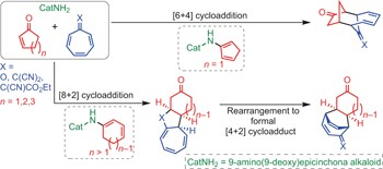 Organocatalytic stereoselective [8+2] and [6+4] cycloadditions