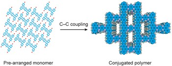 A two-dimensional conjugated aromatic polymer via C–C coupling reaction