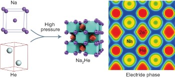 A stable compound of helium and sodium at high pressure