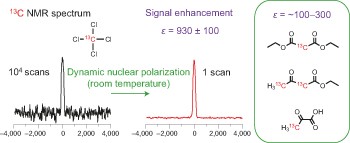 One-thousand-fold enhancement of high field liquid nuclear magnetic resonance signals at room temperature