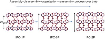 <i>In situ</i> solid-state NMR and XRD studies of the ADOR process and the unusual structure of zeolite IPC-6