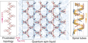 <i>π</i>-electron <i>S</i> = ½ quantum spin-liquid state in an ionic polyaromatic hydrocarbon