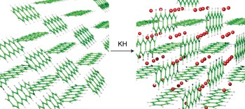 Redox-controlled potassium intercalation into two polyaromatic hydrocarbon solids