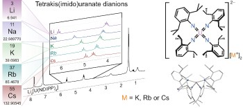 Elucidating bonding preferences in tetrakis(imido)uranate(<span class="small-caps u-small-caps">VI</span>) dianions