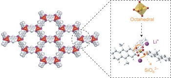 Anionic silicate organic frameworks constructed from hexacoordinate silicon centres