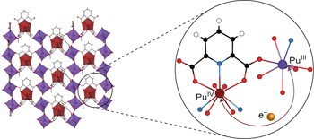 Incipient class II mixed valency in a plutonium solid-state compound