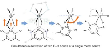 Structural snapshots of concerted double E–H bond activation at a transition metal centre