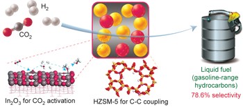 Direct conversion of CO<sub>2</sub> into liquid fuels with high selectivity over a bifunctional catalyst