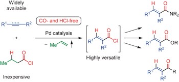 CO- and HCl-free synthesis of acid chlorides from unsaturated hydrocarbons via shuttle catalysis