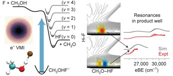 Feshbach resonances in the exit channel of the F + CH<sub>3</sub>OH → HF + CH<sub>3</sub>O reaction observed using transition-state spectroscopy
