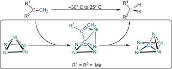 Cooperative carbon-atom abstraction from alkenes in the core of a pentanuclear nickel cluster