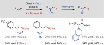 Mechanism-based enhancement of scope and enantioselectivity for reactions involving a copper-substituted stereogenic carbon centre