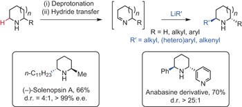 Direct α-C–H bond functionalization of unprotected cyclic amines