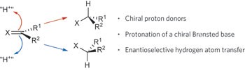 Enantioselective protonation