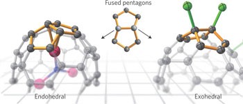 The stabilization of fused-pentagon fullerene molecules