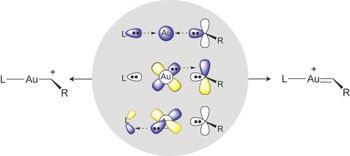 A bonding model for gold(<span class="small-caps u-small-caps">I</span>) carbene complexes