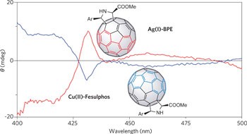 An efficient approach to chiral fullerene derivatives by catalytic enantioselective 1,3-dipolar cycloadditions