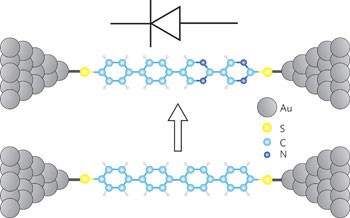 Rectification and stability of a single molecular diode with controlled orientation