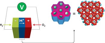 Anhydrous proton conduction at 150&#xa0;°C in a crystalline metal–organic framework