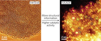 Identification of active Zr–WO<sub>x</sub> clusters on a ZrO<sub>2</sub> support for solid acid catalysts