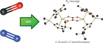 Dinitrogen cleavage and functionalization by carbon monoxide promoted by a hafnium complex