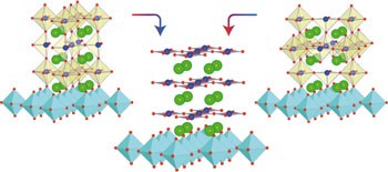 Anisotropic oxygen diffusion at low temperature in perovskite-structure iron oxides