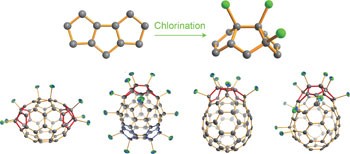 Chlorofullerenes featuring triple sequentially fused pentagons