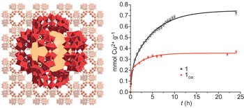 Face-directed self-assembly of an electronically active Archimedean polyoxometalate architecture