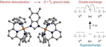 High-spin ground states via electron delocalization in mixed-valence imidazolate-bridged divanadium complexes