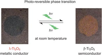 Synthesis of a metal oxide with a room-temperature photoreversible phase transition