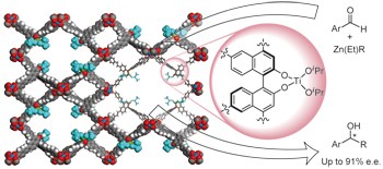 A series of isoreticular chiral metal–organic frameworks as a tunable platform for asymmetric catalysis