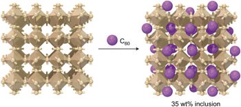 Networked molecular cages as crystalline sponges for fullerenes and other guests