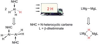 Synthesis of a stable adduct of dialane(4) (Al<sub>2</sub>H<sub>4</sub>) via hydrogenation of a magnesium(<span class="small-caps u-small-caps">I</span>) dimer