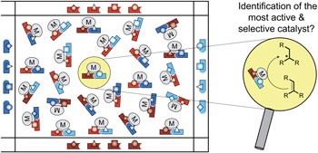 A combinatorial approach to the identification of self-assembled ligands for rhodium-catalysed asymmetric hydrogenation