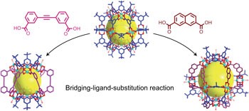 Bridging-ligand-substitution strategy for the preparation of metal–organic polyhedra