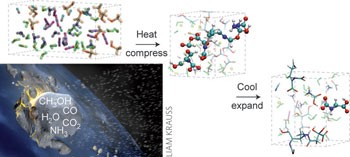 Synthesis of glycine-containing complexes in impacts of comets on early Earth