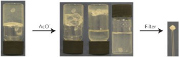 Anion-switchable supramolecular gels for controlling pharmaceutical crystal growth