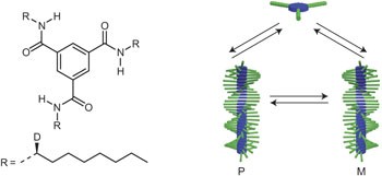 The effect of isotopic substitution on the chirality of a self-assembled helix